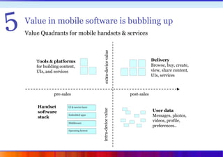 Mobile Megatrends 2008