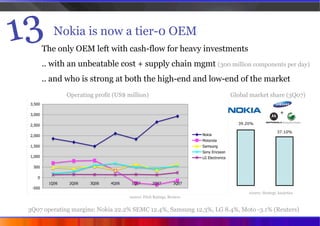 Mobile Megatrends 2008