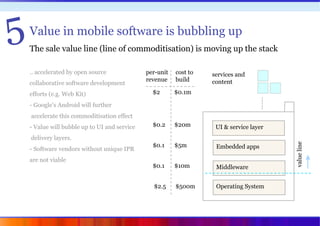 5   Value in mobile software is bubbling up
    The sale value line (line of commoditisation) is moving up the stack

    ...