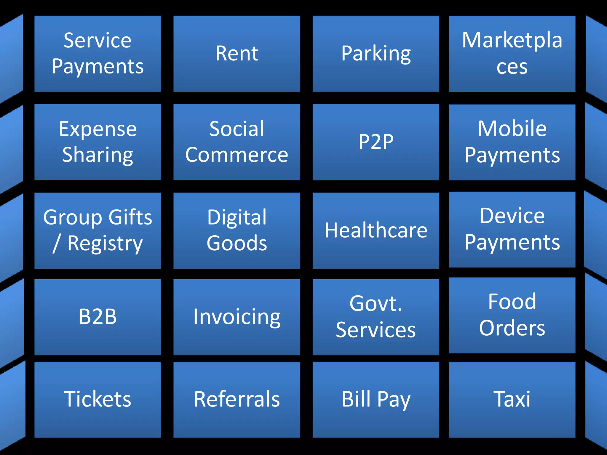 Service                               Marketpla
                Rent       Parking
Payments                                 ces

 Expense        Social                  Mobile
                             P2P
 Sharing      Commerce                 Payments

Group Gifts    Digital                  Device
                          Healthcare
 / Registry    Goods                   Payments

                            Govt.        Food
   B2B        Invoicing                 Orders
                           Services

  Tickets     Referrals    Bill Pay      Taxi
 