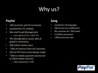 Why us?
PayPal                                    Zong
•   190 countries and 25 currencies       •   Localized in 24 languages
•   Localized for 21 markets              •   240 carriers (no middleman)
•   Risk and Fraud Management             •   40+ countries w/ ~95% reach
                                          •   3.2 billion consumers
     – Loss rate 0.17 % ( < 1/5th % )
                                          •   >70% conversion rate
•   TPV ($118B 2011) nearly 18% of
    global e-commerce
•   106 million active users
•   ~50% of revenue from intl. business
•   25% of TPV from Cross-border trade
•   ~$4B in mobile payment volume (5x
    to 2010 mobile volume)
     – 2012 projections ~$7B
 