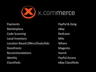 Payments                          PayPal & Zong
Marketplace                       eBay
Code Scanning                     RedLaser
Local Inventory                   Milo
Location Based Offers/Deals/Ads   Where
Storefronts                       Magento
Recommendations                   Hunch
Identity                          PayPal Access
Classifieds                       eBay Classifieds
 