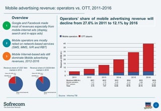 Still Advertisements Rbt Sofrecom - presentation @ MobileMonday Indonesia | PPTX