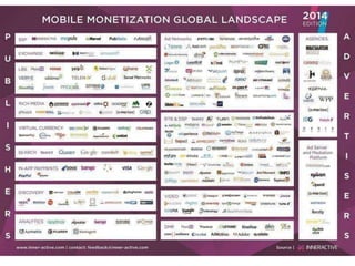 Mobile monetization landscape 2014