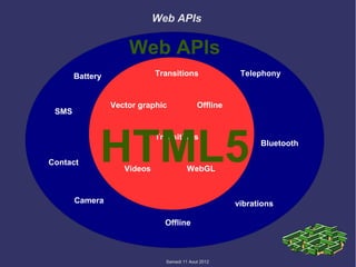 Web APIs

                     Web APIs
       Battery               Transitions               Telephony


                 Vector graphic             Offline
 SMS




Contact      HTML5  Videos
                             Transitions


                                        WebGL
                                                            Bluetooth




       Camera                                         vibrations

                               Offline



                               Samedi 11 Aout 2012
 