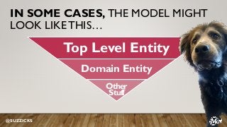 IN SOME CASES, THE MODEL MIGHT
LOOK LIKE THIS…
Top Level Entity
Domain Entity
Other
Stuff
@SUZZICKS
 