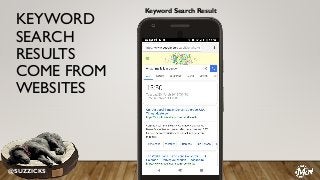 KEYWORD
SEARCH
RESULTS
COME FROM
WEBSITES
@SUZZICKS
Keyword Search Result
 
