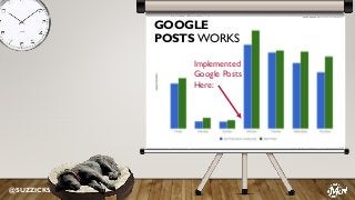 @SUZZICKS
GOOGLE
POSTS WORKS
Implemented
Google Posts
Here:
 