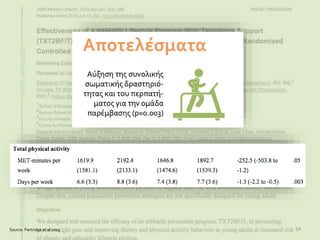 Source: Partridge et al 2015 34
 