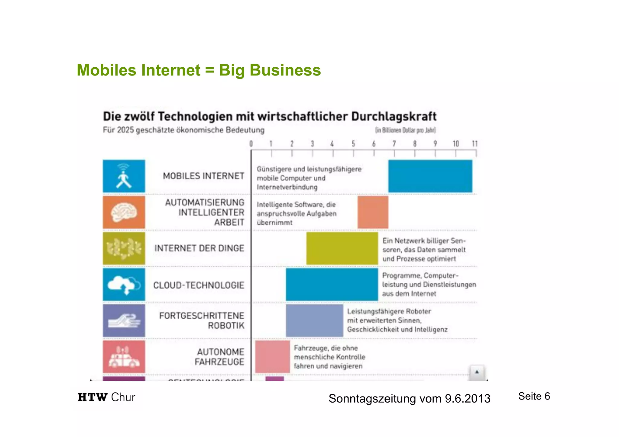 Mobiles Internet = Big Business
Seite 6Sonntagszeitung vom 9.6.2013
 