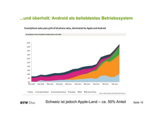 ...und überholt: Android als beliebtestes Betriebssystem
Seite 10Schweiz ist jedoch Apple-Land – ca. 50% Anteil
 