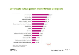 Bevorzugte Nutzungsarten internetfähiger Mobilgeräte
Seite 13http://www.vprt.de
 