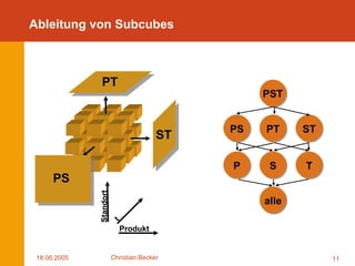 Mobile OLAP Optimierungen mittels Ad-hoc Netzwerken