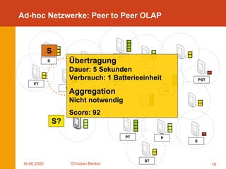 Mobile OLAP Optimierungen mittels Ad-hoc Netzwerken