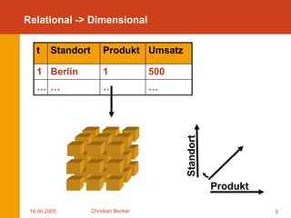 Mobile OLAP Optimierungen mittels Ad-hoc Netzwerken
