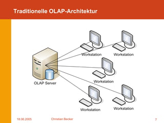 Mobile OLAP Optimierungen mittels Ad-hoc Netzwerken