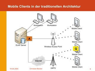 Mobile OLAP Optimierungen mittels Ad-hoc Netzwerken