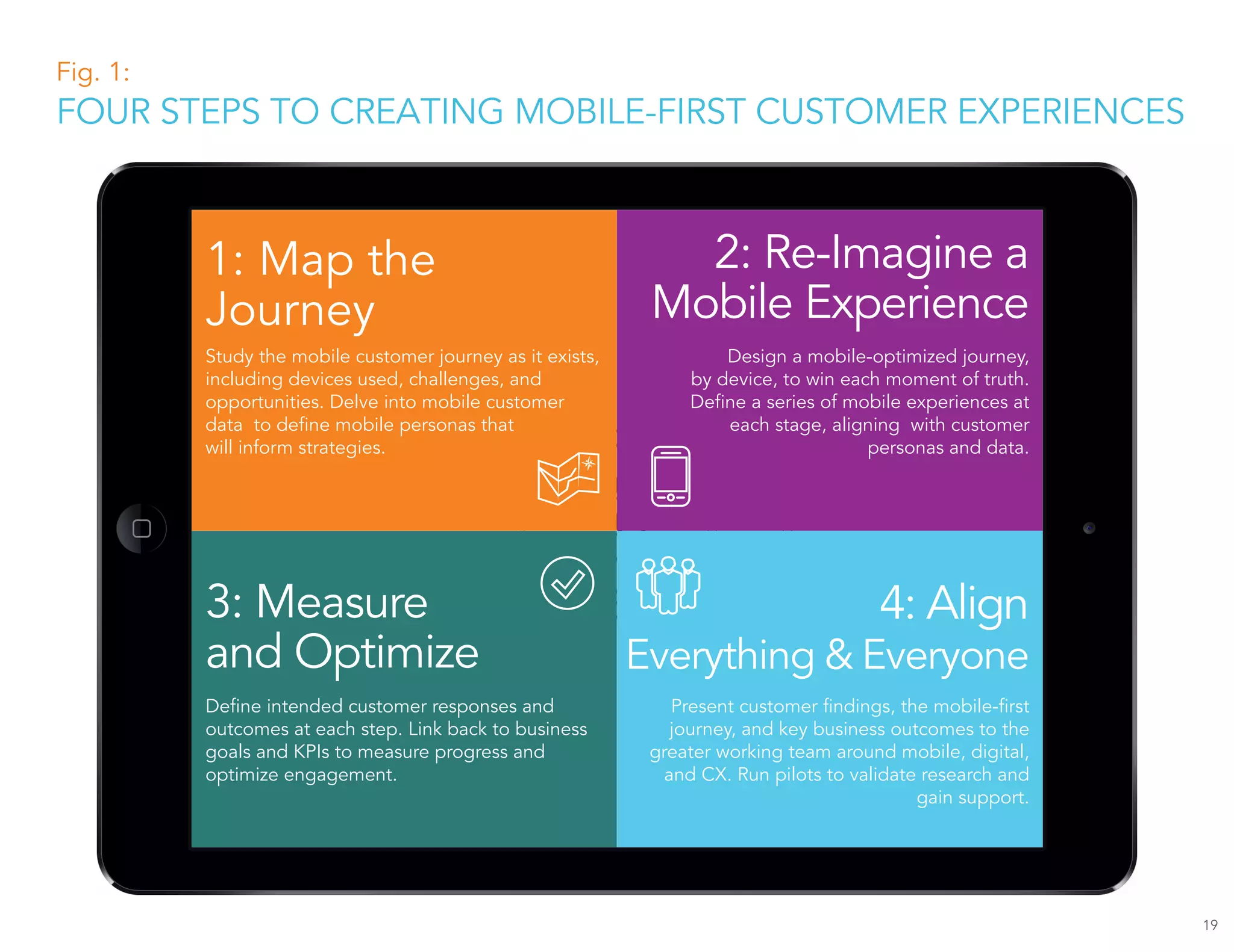 19
1: Map the
Journey
Study the mobile customer journey as it exists,
including devices used, challenges, and
opportunities. Delve into mobile customer
data to define mobile personas that
will inform strategies.
2: Re-Imagine a
Mobile Experience
Design a mobile-optimized journey,
by device, to win each moment of truth.
Define a series of mobile experiences at
each stage, aligning with customer
personas and data.
3: Measure
and Optimize
4: Align
Everything & Everyone
Define intended customer responses and
outcomes at each step. Link back to business
goals and KPIs to measure progress and
optimize engagement.
Present customer findings, the mobile-first
journey, and key business outcomes to the
greater working team around mobile, digital,
and CX. Run pilots to validate research and
gain support.
Fig. 1:
FOUR STEPS TO CREATING MOBILE-FIRST CUSTOMER EXPERIENCES
 
