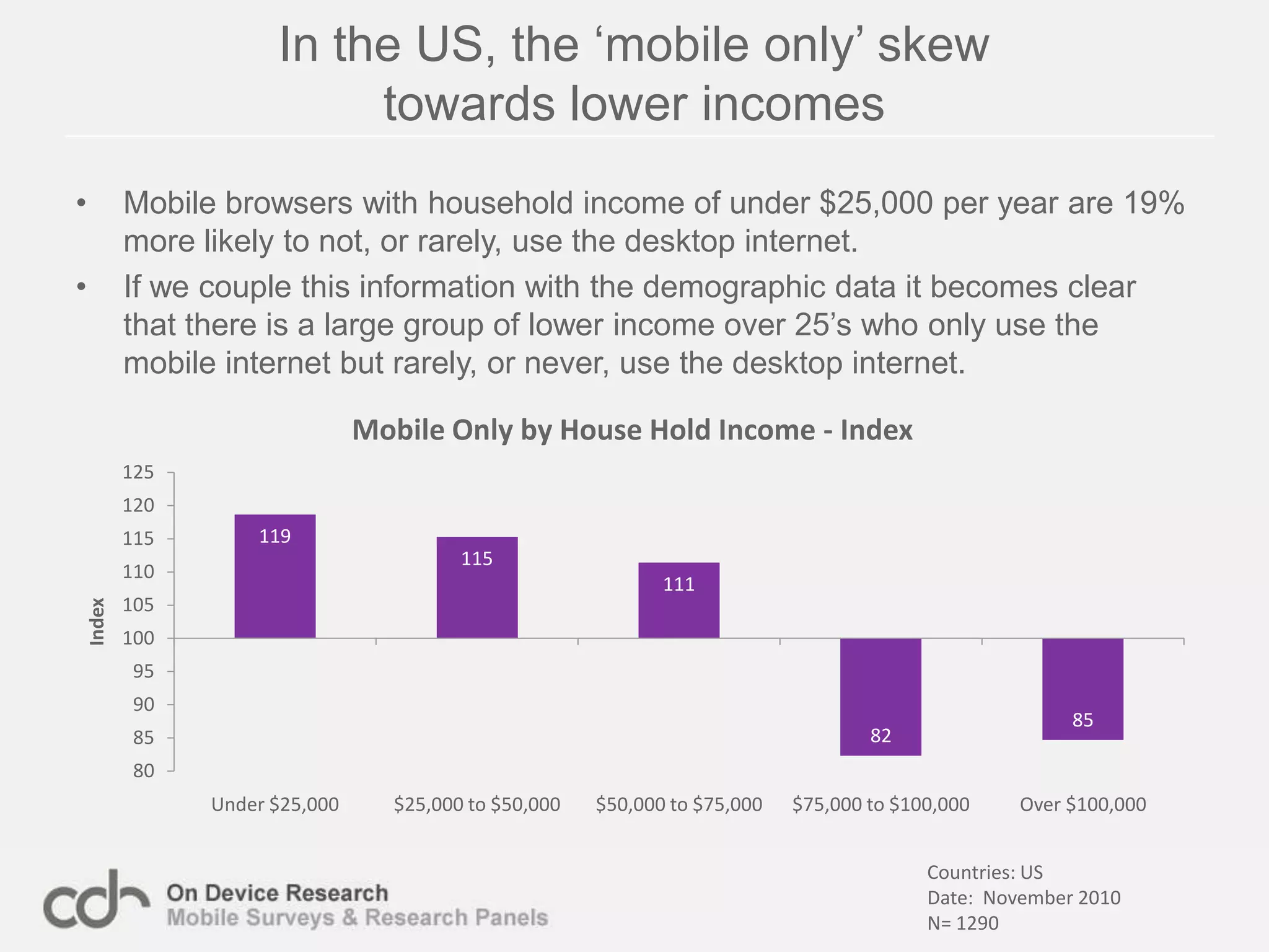 The Mobile Only Internet GenerationMobile Internet Usage in:AfricaAsiaNet Promoter for Mobile InternetAgenda