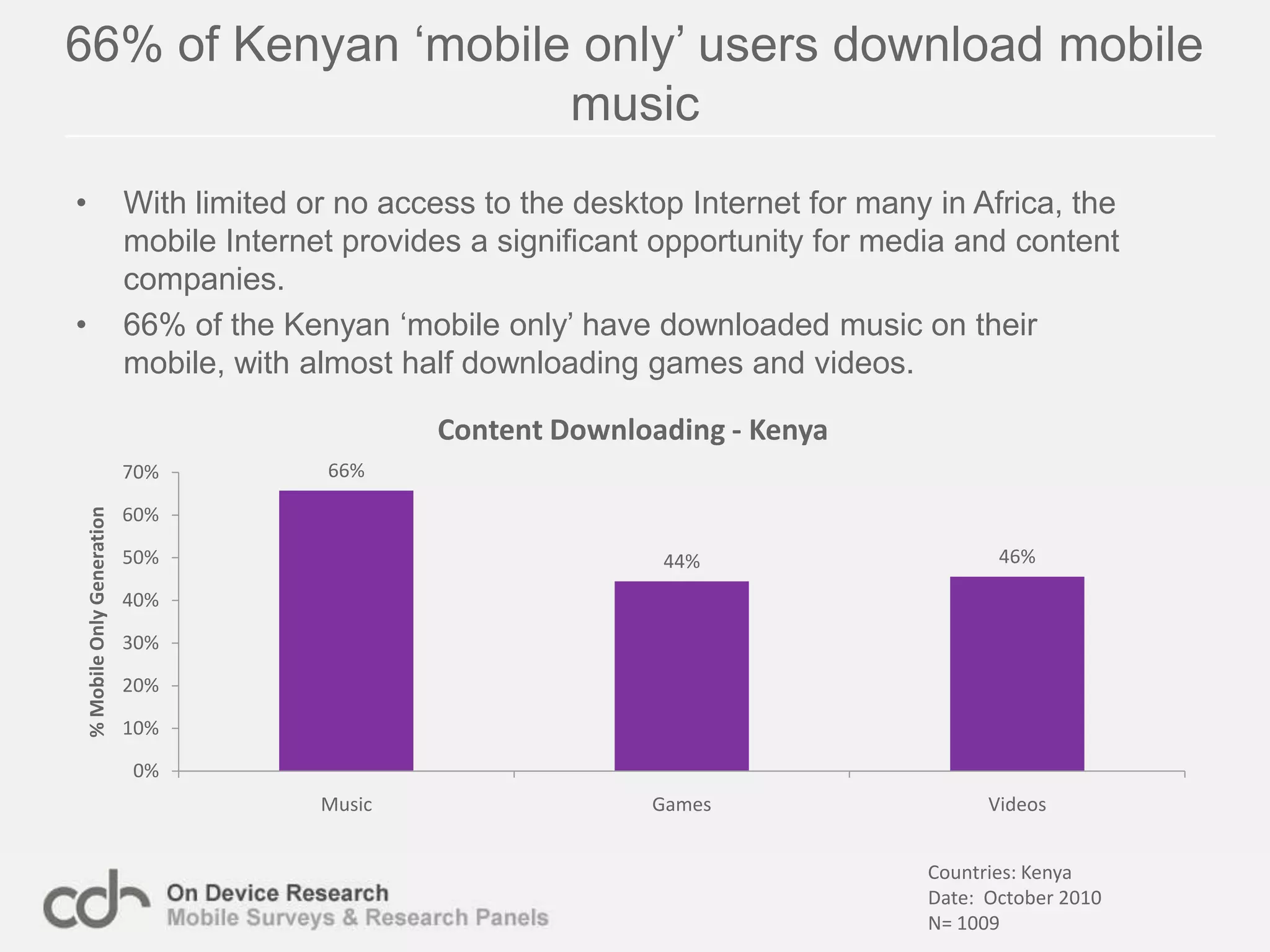 The Mobile Only Internet GenerationMobile Internet Usage in:AfricaAsiaNet Promoter for Mobile InternetAgenda