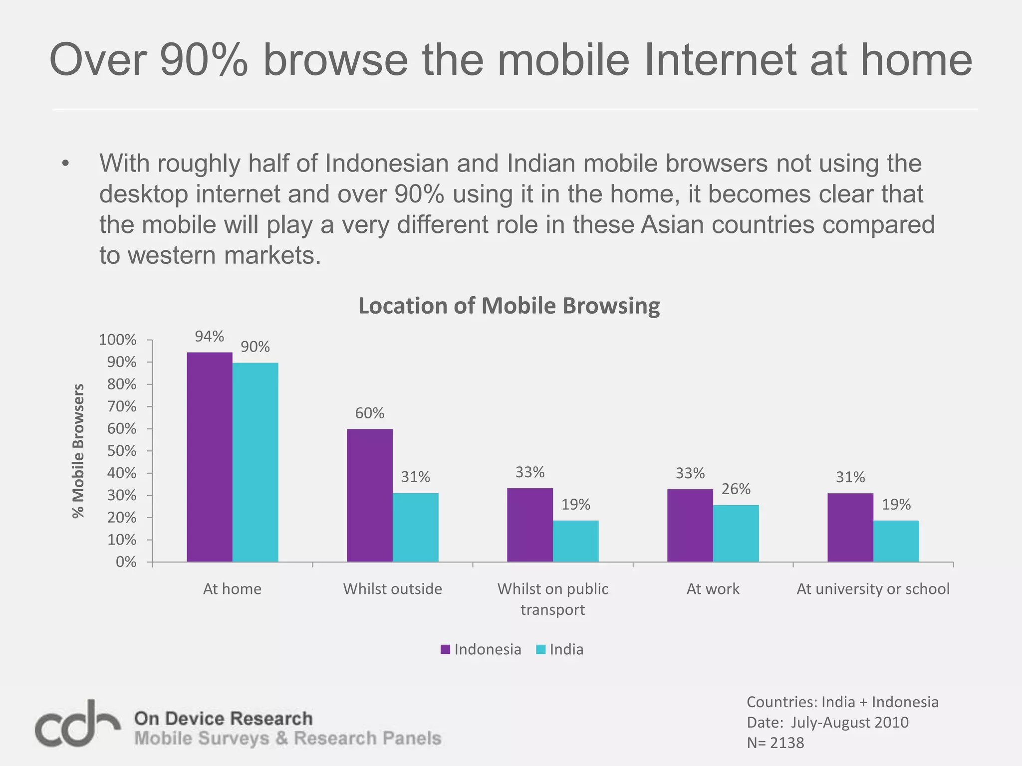 Opera provides quasi-smartphone experience for feature phone users in AfricaOpera users are 33% more likely to use social networks than Non-Opera users and are comparable in behaviour to UK mobile browsers.In the UK, smartphone owners are 20% more likely to use social networking than those who don’t own a smartphone.Countries: Nigeria, Kenya, Egypt, South Africa, Ghana, Tanzania, Senegal, UKDate:  October 2010N= 7325 + UK=1448