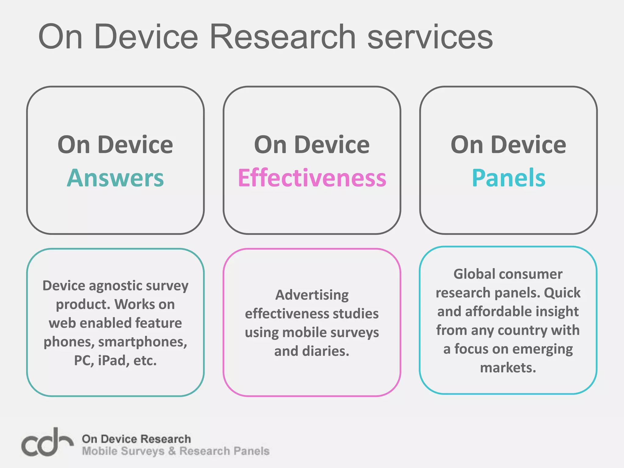 On Device Research servicesOn Device AnswersOn Device EffectivenessOn Device PanelsGlobal consumer research panels. Quick and affordable insight from any country with a focus on emerging markets.Device agnostic survey product. Works on web enabled feature phones, smartphones, PC, iPad, etc.Advertising effectiveness studies using mobile surveys and diaries.
