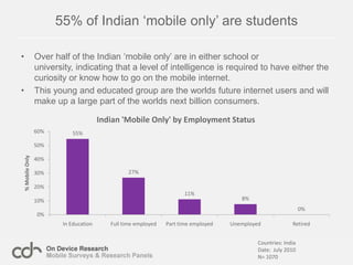 Analysts deliver insight on consumer behaviour and attitudes.DefinitionsThe ‘Mobile Only’ Internet GenerationThose who use the mobile internet but have either never used or only use the desktop internet once a month or less. Desktop InternetAccessing the internet via a desktop, laptop, netbook or tablet computer.