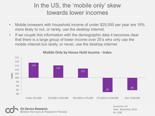 The Mobile Only Internet GenerationMobile Internet Usage in:AfricaAsiaNet Promoter for Mobile InternetAgenda