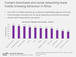 Emerging markets ‘mobile only’ browsersare mostly under 25In emerging markets the vast majority of the ‘mobile only’ are under 25, the vast majority are male and many are in education.In the developed world the ‘mobile only’ are a different segment. In the UK they are  split more evenly with 58% over 25.The US however provides interesting results, with most being over 25 and many on lower incomes.Countries: Nigeria, India, US, and UKDate:  July- November  2010  N= 6165
