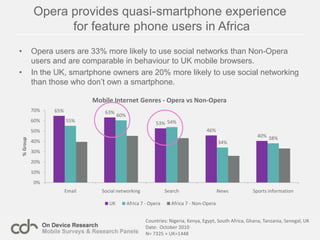 55% of Indian ‘mobile only’ are studentsOver half of the Indian ‘mobile only’ are in either school or university, indicating that a level of intelligence is required to have either the curiosity or know how to go on the mobile internet.This young and educated group are the worlds future internet users and will make up a large part of the worlds next billion consumers.Countries: IndiaDate:  July 2010  N= 1070