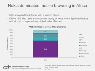 In the US, the ‘mobile only’ skew towards lower incomesMobile browsers with household income of under $25,000 per year are 19% more likely to not, or rarely, use the desktop internet.If we couple this information with the demographic data it becomes clear that there is a large group of lower income over 25’s who only use the mobile internet but rarely, or never, use the desktop internet.Countries: USDate:  November 2010  N= 1290