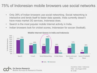 Content downloads and social networking leads mobile browsing behaviour in Africa<br />Over 50% of mobile browsers go to s...
