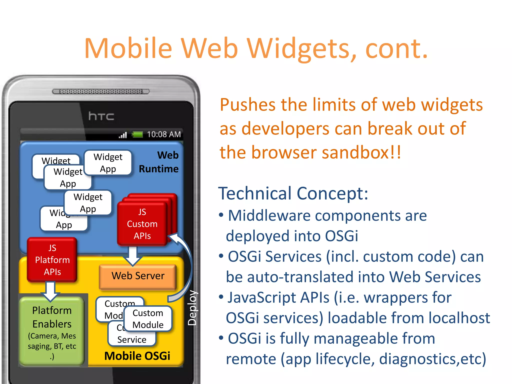 Mobile Web Widgets, cont.Pushes the limits of web widgetsas developers can break out ofthe browser sandbox!!WebRuntimeWidgetAppWidgetAppWidgetAppTechnical Concept: Middleware components are  deployed into OSGi