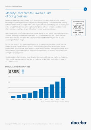 Embracing the Mobile Future
4
Copyright © 2017 Docebo - All rights reserved. To contact Docebo, please visit: www.docebo.com
Mobility in eLearning spent the early 2010s moving from the “nice-to-have” comfort zone to
becoming an absolutely essential quality for any company seeking a comprehensive eLearning
software vendor worth its weight. In the same way the “cloud-based” offering was an exciting idea
in the early 2000s but is now commonplace among most software vendors, a credible mobile
offering is now a must-have for any LMS software vendor under consideration.
Now, nearly half (47%) of organizations use mobile devices as part of their training and eLearning
activities, according to Towards Maturity. Also, in 2015, mobile learning was a more than five-
billion-dollar industry, a number that is expected to exceed $12 billion by the end of 2017,
according to Ambient Insight.
Further, the research firm MarketsandMarkets has forecasted that the global mobile learning
market will grow from $7.98 billion in 2015 to $37.60 billion by 2020, at a compound annual
growth rate (CAGR) of 36.3%. North America is expected to represent the largest market in terms
of size, while Europe and Asia-Pacific are expected to experience an increase in market traction
during the forecast period.
What’s notable is that Asia is the most vibrant and unique mobile learning market on the planet.
There, mobile learning revenues reached $4.5 billion in 2014 and are expected to increase to
$7.7 billion by 2019.
Mobility: From Nice-to-Have to a Part
of Doing Business
Mobile learning
revenues
in Asia reached
$4.5 billion
in 2014 and will
increase
to $7.7 billion
by 2019
Source: Transorming learning through m Education. McKinsey
MOBILE LEARNING MARKET BY 2020
2011
0
10
20
30
40
2012 2013 2014 2015 2016 2017 2018 2019 2020
$38B
 
