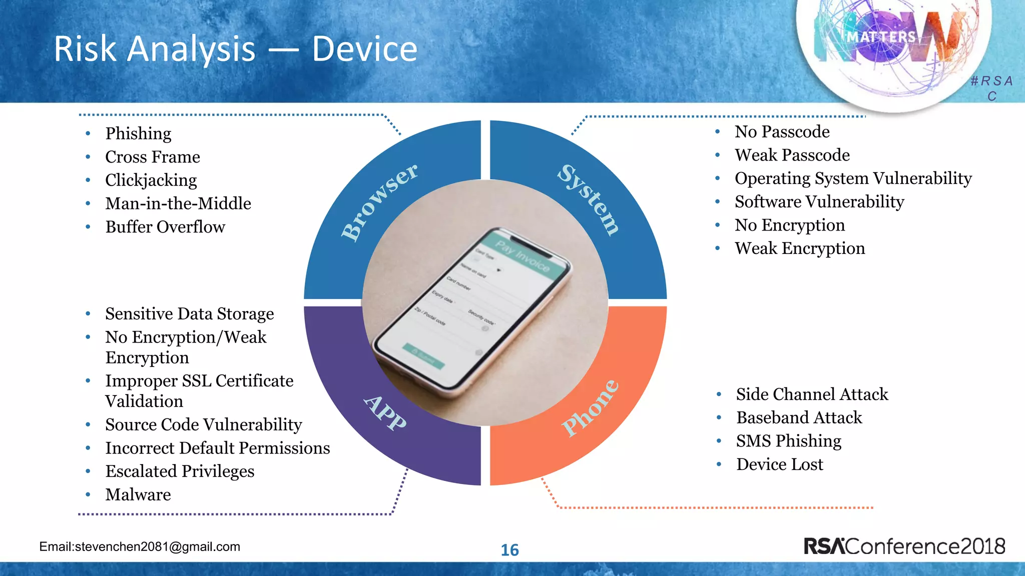 Email:stevenchen2081@gmail.com
# R S A
C
# R S A
C
Risk Analysis — Device
16
• No Passcode
• Weak Passcode
• Operating System Vulnerability
• Software Vulnerability
• No Encryption
• Weak Encryption
• Phishing
• Cross Frame
• Clickjacking
• Man-in-the-Middle
• Buffer Overflow
• Sensitive Data Storage
• No Encryption/Weak
Encryption
• Improper SSL Certificate
Validation
• Source Code Vulnerability
• Incorrect Default Permissions
• Escalated Privileges
• Malware
• Side Channel Attack
• Baseband Attack
• SMS Phishing
• Device Lost
 