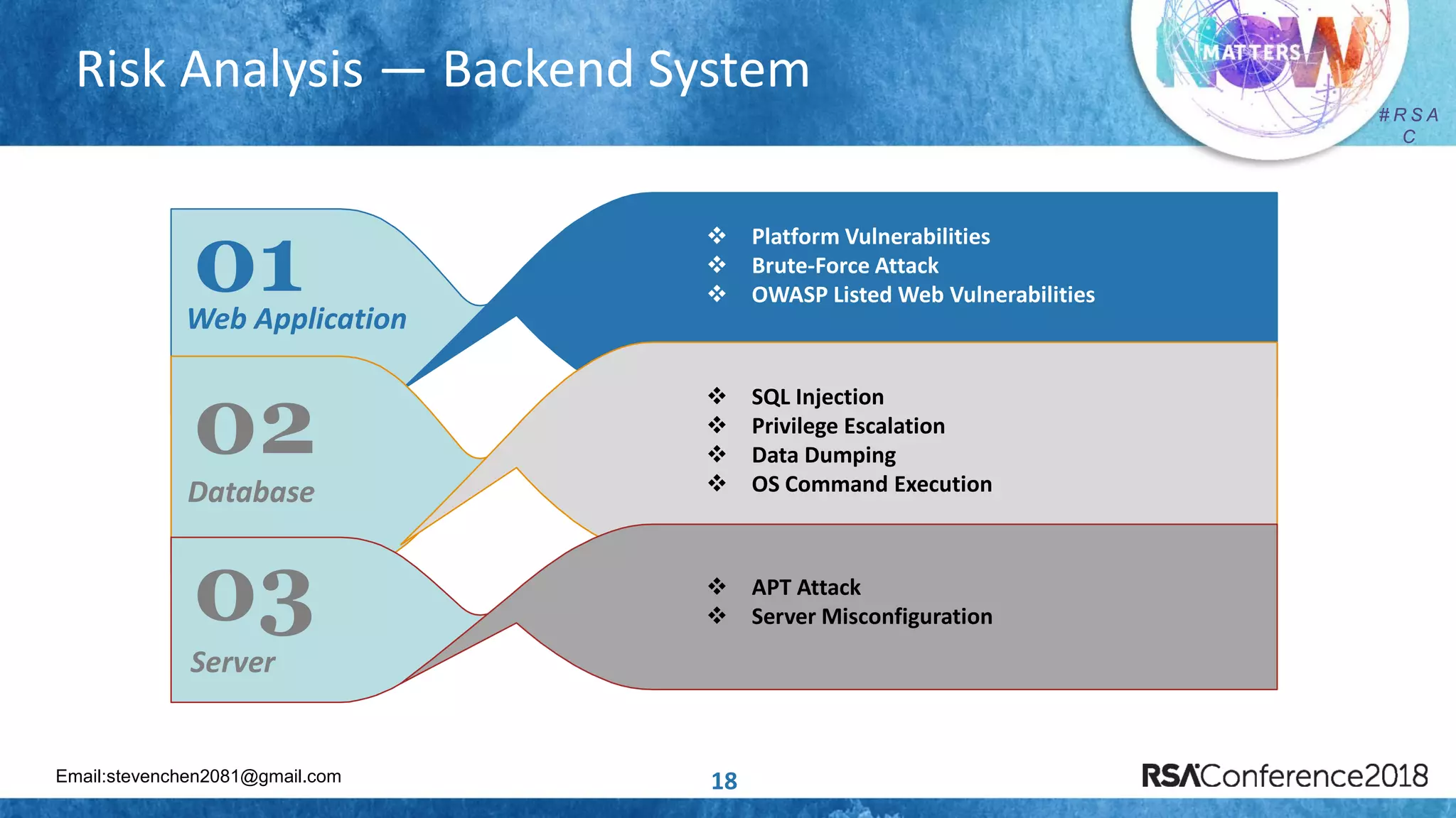 Email:stevenchen2081@gmail.com
# R S A
C
# R S A
C
Risk Analysis — Backend System
18
Web Application
01
02
03
Database
Server
❖ Platform Vulnerabilities
❖ Brute-Force Attack
❖ OWASP Listed Web Vulnerabilities
❖ SQL Injection
❖ Privilege Escalation
❖ Data Dumping
❖ OS Command Execution
❖ APT Attack
❖ Server Misconfiguration
 