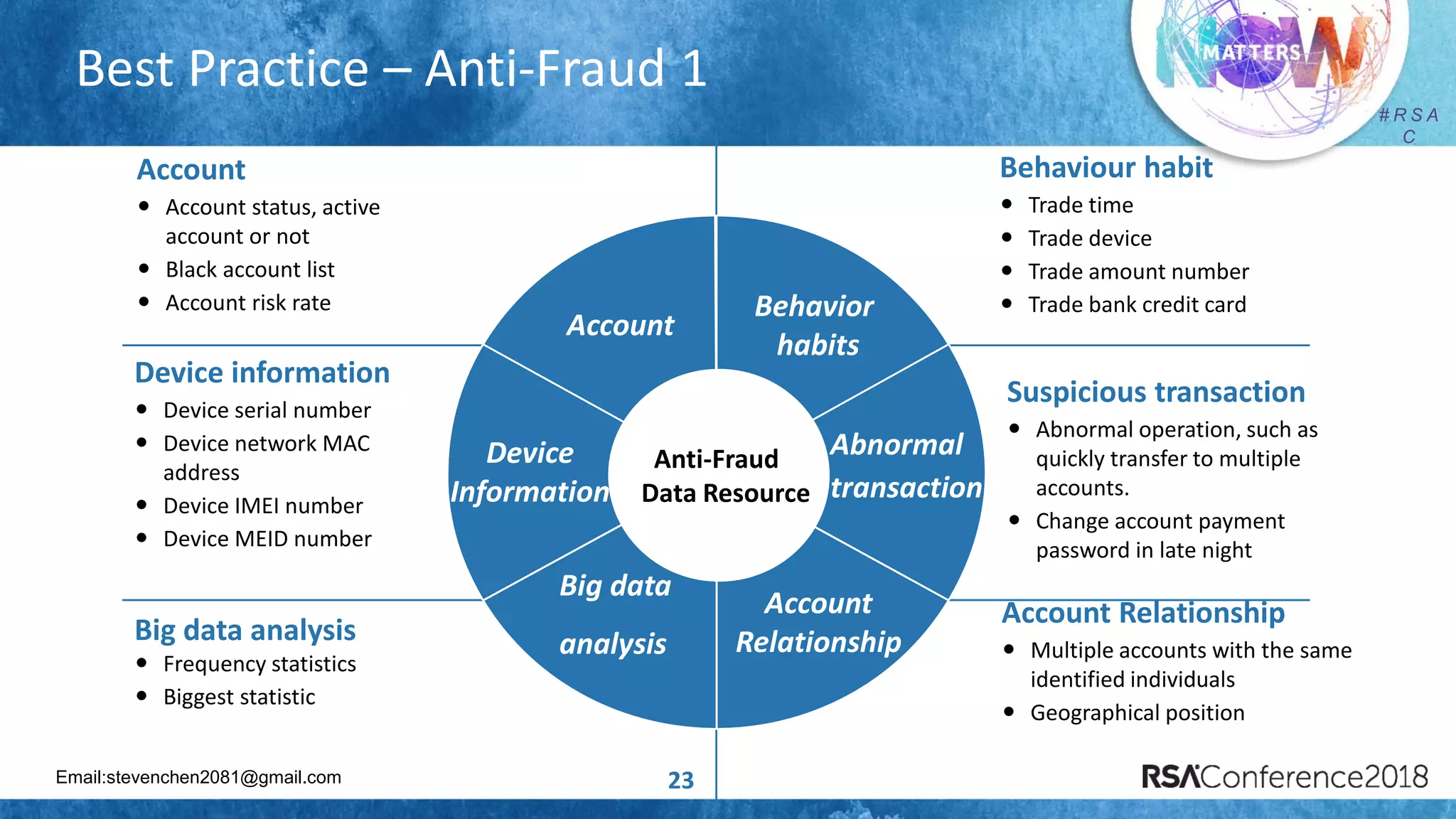 Email:stevenchen2081@gmail.com
# R S A
C
Best Practice – Anti-Fraud 1
23
Anti-Fraud
Data Resource
Account
Behavior
habits
Abnormal
transaction
Device
Information
Big data
analysis
Account
Relationship
Account
 Account status, active
account or not
 Black account list
 Account risk rate
Big data analysis
 Frequency statistics
 Biggest statistic
Suspicious transaction
 Abnormal operation, such as
quickly transfer to multiple
accounts.
 Change account payment
password in late night
Account Relationship
 Multiple accounts with the same
identified individuals
 Geographical position
Device information
 Device serial number
 Device network MAC
address
 Device IMEI number
 Device MEID number
Behaviour habit
 Trade time
 Trade device
 Trade amount number
 Trade bank credit card
 