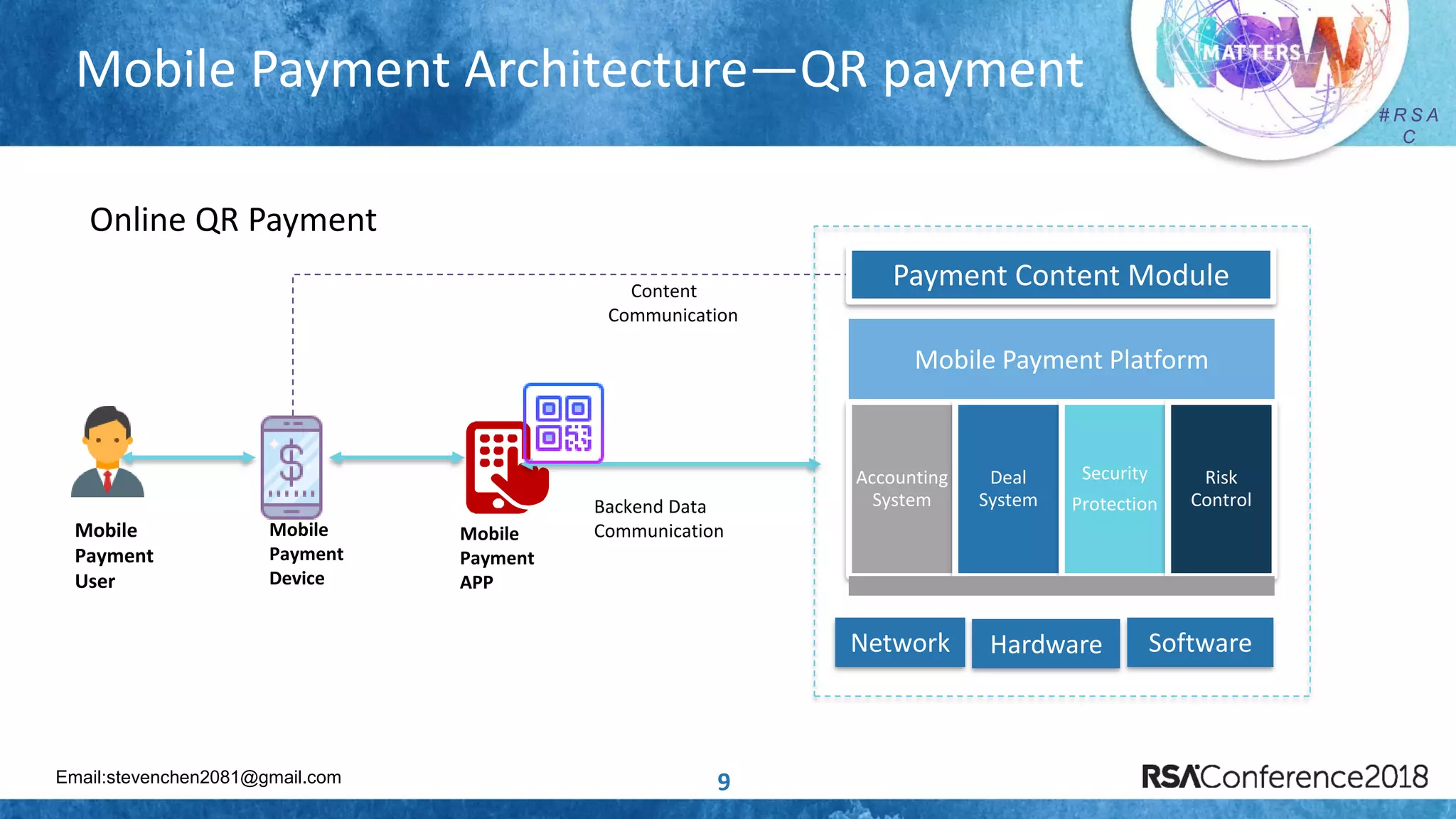 Email:stevenchen2081@gmail.com
# R S A
C
# R S A
C
Mobile Payment Architecture—QR payment
9
Mobile
Payment
User
Mobile
Payment
Device
Backend Data
Communication
Content
Communication
Mobile
Payment
APP
Online QR Payment
Mobile Payment Platform
Accounting
System
Deal
System
Security
Protection
Risk
Control
HardwareNetwork Software
Payment Content Module
 