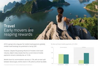 Travel
Early movers are
reaping rewards
2016 is going to be a big year for mobile travel payments; globally
mobile travel bookings are predicted to rise by 22%*
.
However, despite the growing influence of mobile in the travel
industry, Adyen’s data reveals that the current share of mobile
payments remains relatively low, at 15.5%.
Mobile share for acommodation services is 17%, with an even split
between device types. Airline share is 13%, which is driven by tablet.
* Euromonitor November 2015, The State of Mobile Booking 2016 (Skift Report)
0%
5%
10%
15%
% share of travel mobile payments, Q1 2016
Smartphone Tablet Smartphone Tablet
Accomodation Airlines
 