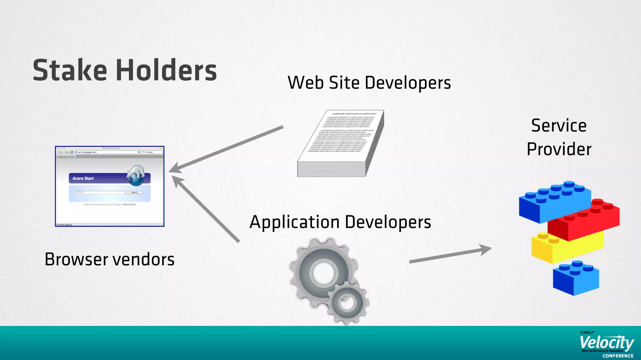 Stake Holders         Web Site Developers

                                            Service
                                            Provider


                  Application Developers
Browser vendors
 