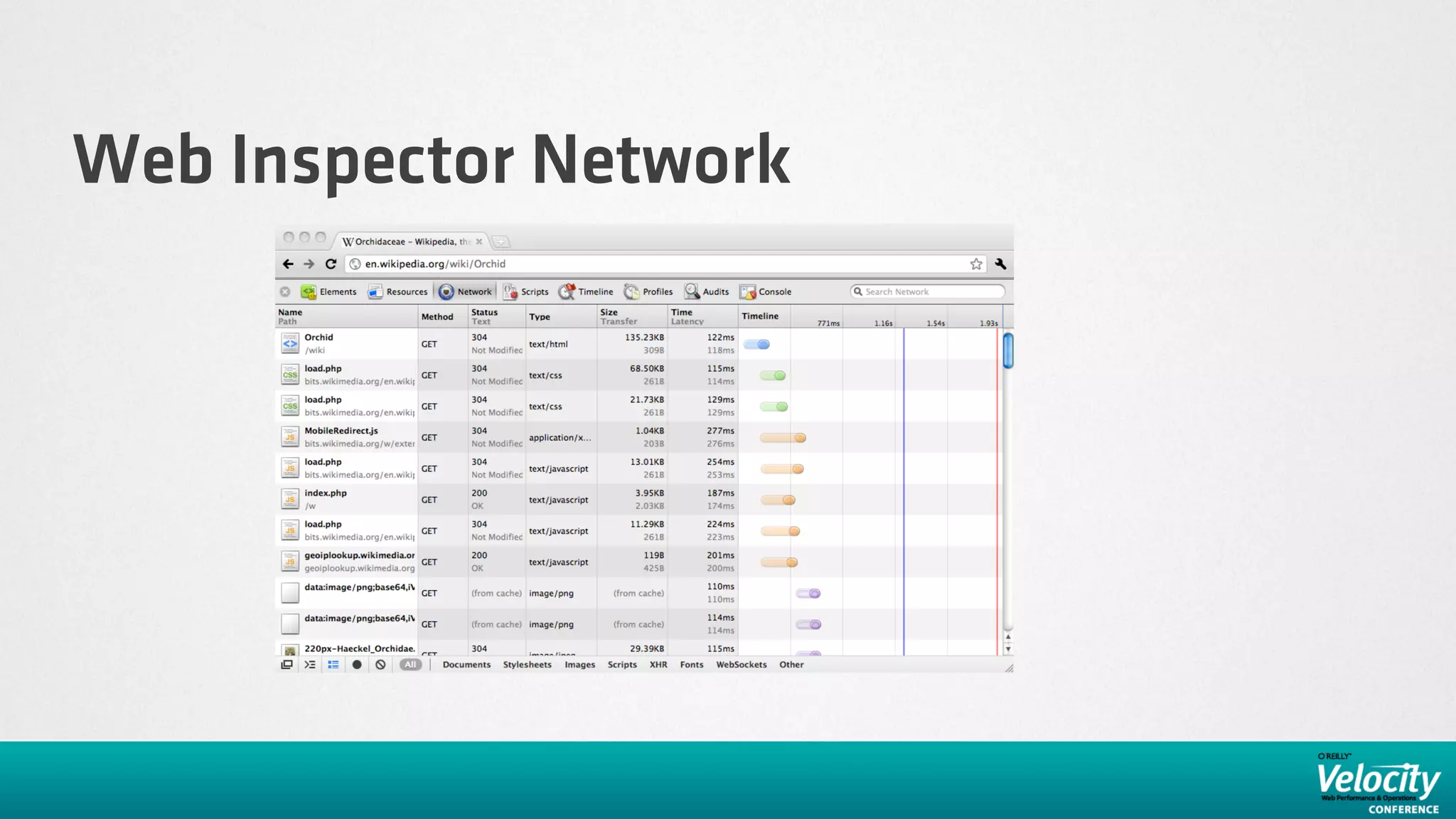 Web Inspector Network
 