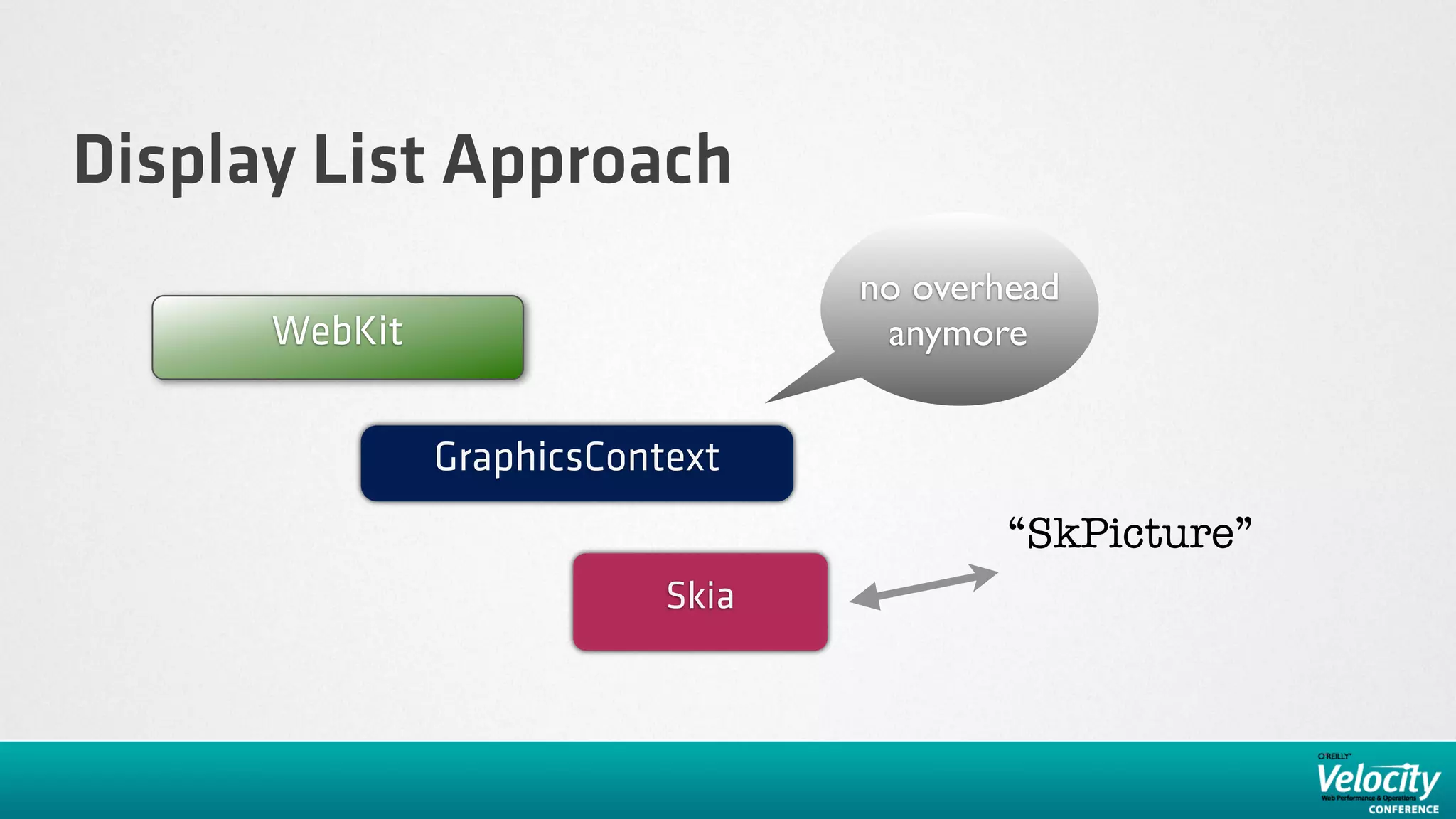 Display List Approach
                                  no overhead
      WebKit                       anymore


               GraphicsContext
                                          “SkPicture”
                           Skia
 