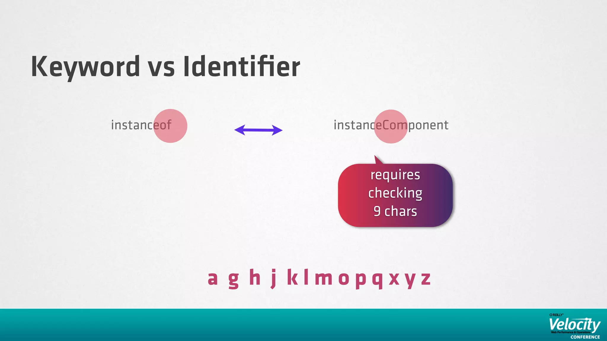 Keyword vs Identiﬁer
     instanceof            instanceComponent


                                requires
                                checking
                                 9 chars



                  a g h j klmopqxyz
 