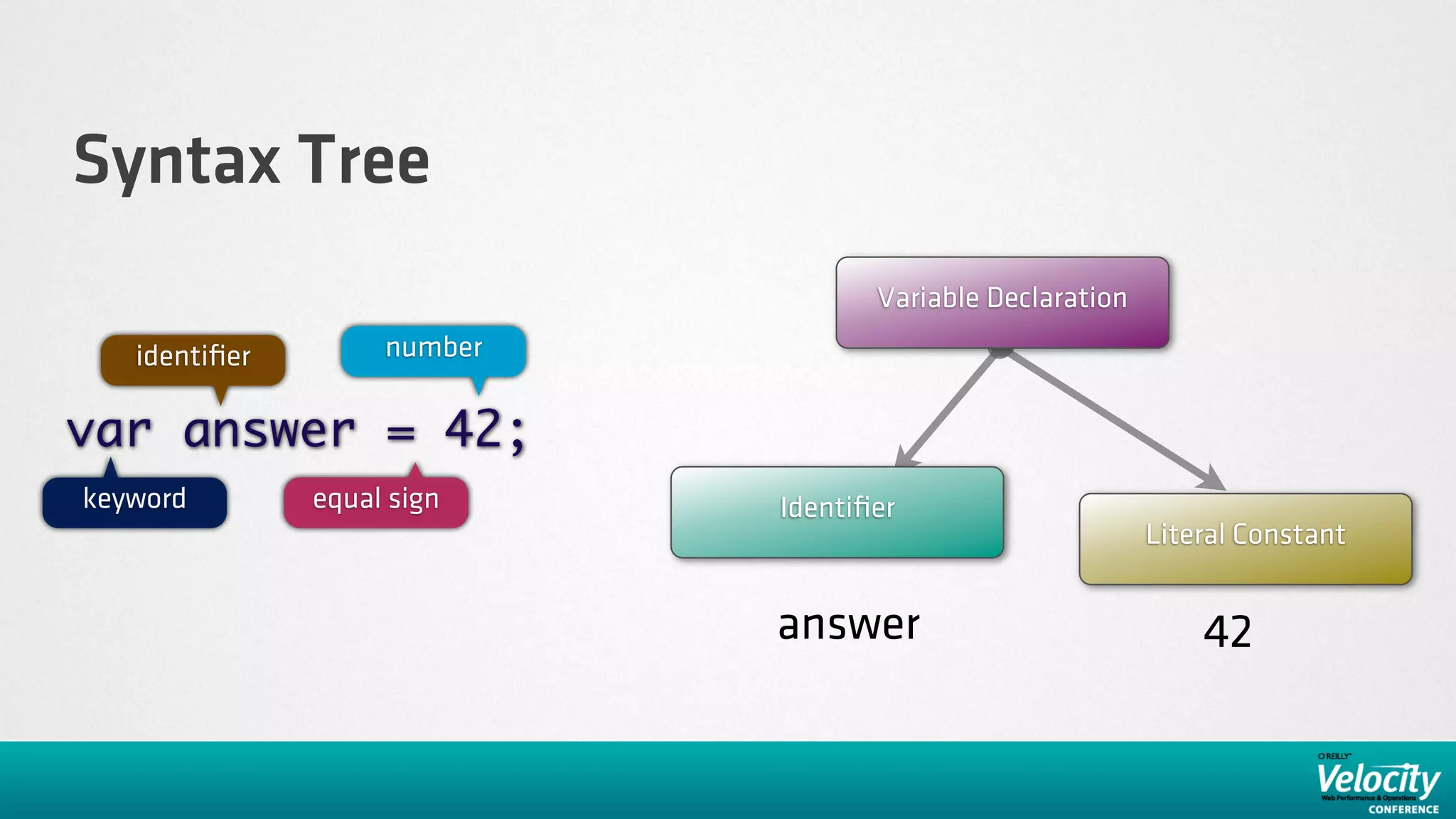 Syntax Tree
                                    Variable Declaration
   identiﬁer        number

var answer = 42;
keyword        equal sign    Identiﬁer
                                                           Literal Constant


                             answer                            42
 