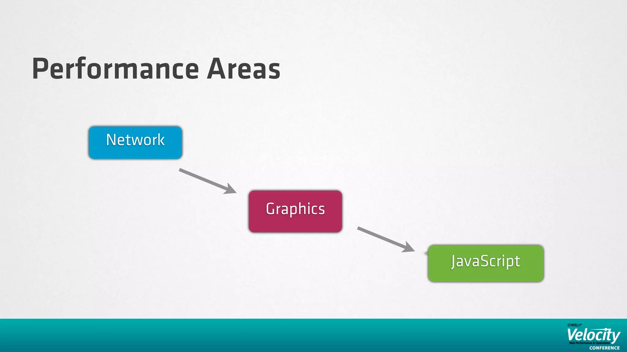 Performance Areas

     Network



               Graphics


                          JavaScript
 