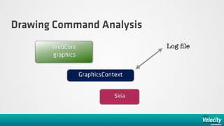 Drawing Command Analysis
       WebCore                       Log ﬁle
       graphics


                  GraphicsContext


                              Skia
 