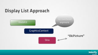 Display List Approach
                                  no overhead
      WebKit                       anymore


               GraphicsContext
                                          “SkPicture”
                           Skia
 