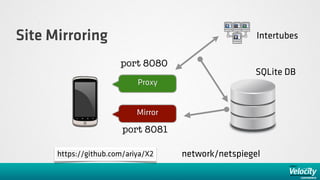 Site Mirroring                                        Intertubes

                       port 8080
                                                     SQLite DB
                            Proxy


                            Mirror

                        port 8081

      https://github.com/ariya/X2    network/netspiegel
 