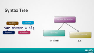 Syntax Tree
                                    Variable Declaration
   identiﬁer        number

var answer = 42;
keyword        equal sign    Identiﬁer
                                                           Literal Constant


                             answer                            42
 