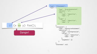 "type": "IfStatement",
                     "test": {
                                 "type": "BinaryExpression",
                                 "operator": "==",
                                 "left": {
                                     "type": "Identifier",
                                     "name": "x"
                                 },
                                 "right": {
                                     "type": "Identifier",
                                     "name": "y"
                                 }
if (x == y) foo();           },
                             "consequent": {
                                 "type": "ExpressionStatement",
                                 "expression": {
                                     "type": "CallExpression",
       Danger!                       "callee": {
                                         "type": "Identifier",
                                         "name": "foo"
                                     },
                                     "arguments": []
                                 }
                             },
                             "alternate": null
 